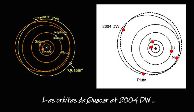 orbites quaoar et 2004dw